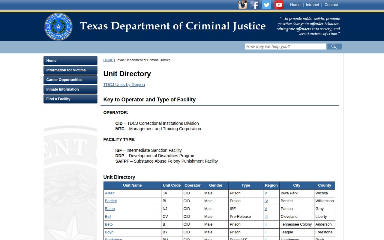 TDCJ directory context for Young County Jail release transfers