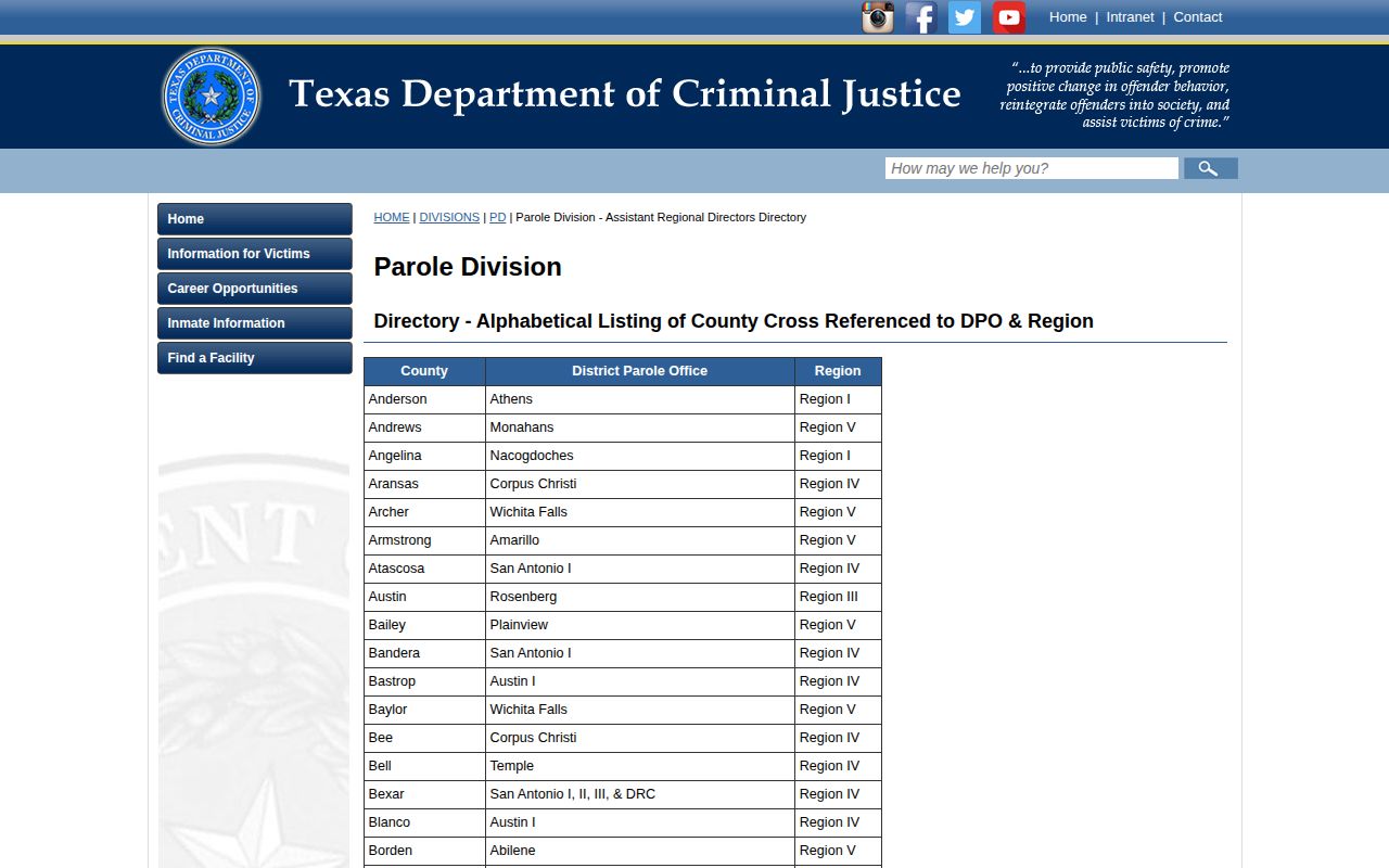 Young County parole and probation district office assignment directory